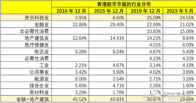 香港股票市场有多少家上市公司 (香港股票市场价格指数是指)