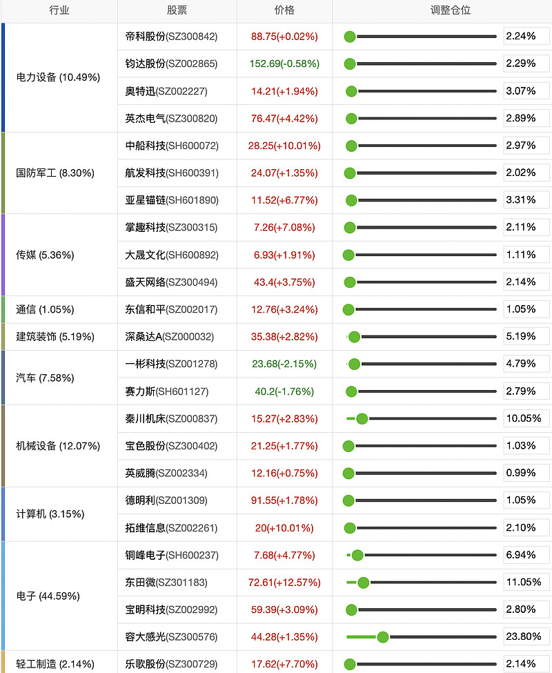 军事板块股票有哪些 (军事板块股票一览表)