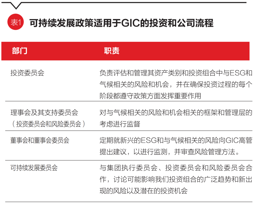 新加坡主权财富投资基金ESG投资策略研究与启示新加坡政府投资公司是全球顶级主权财富基金。目前根据投资额排名，在全球所有私募及主权基金中排第6位，也是 主权基金中最活跃的...