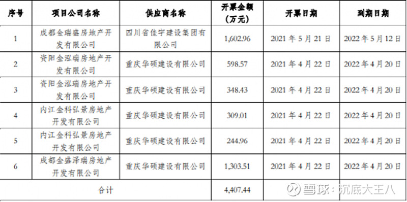 金科股份的“雷”声越来越响，千亿房企还能撑多久？ 金科股份（000656）是一家总部位于重庆的房地产开发商，曾经是渝系房企的代表之一。但是 ...