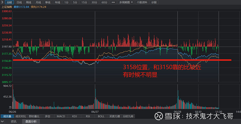 缩量上涨放量下跌,接下来还要继续跌?种种迹象表明走势确定了! 首先要明确的一点是,接下来大盘就是震荡上涨的走势,虽然有调整,但是已经进入拉锯 ...