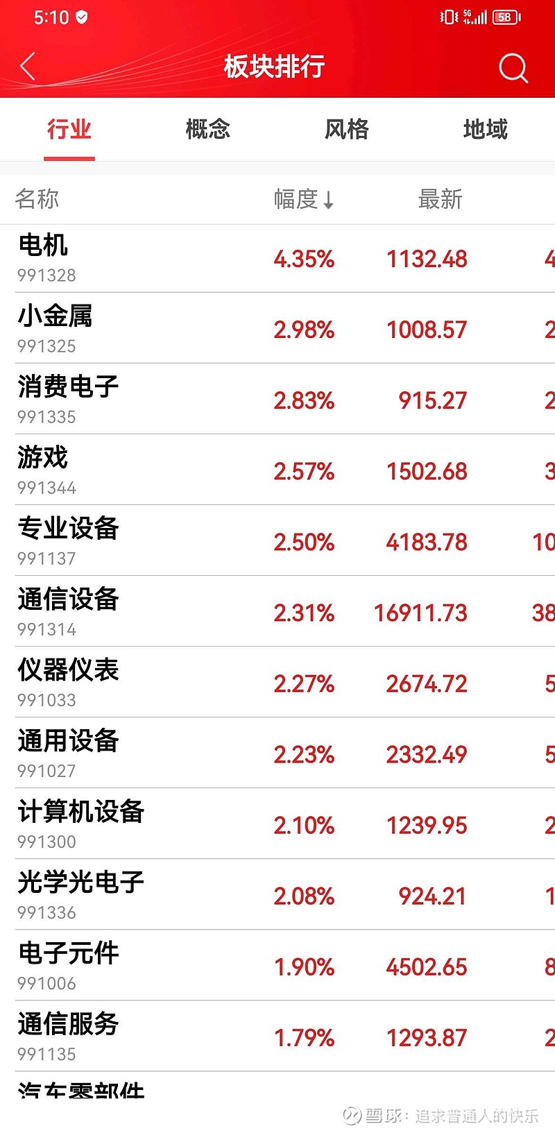 预测：今日电机板块第二三四五名