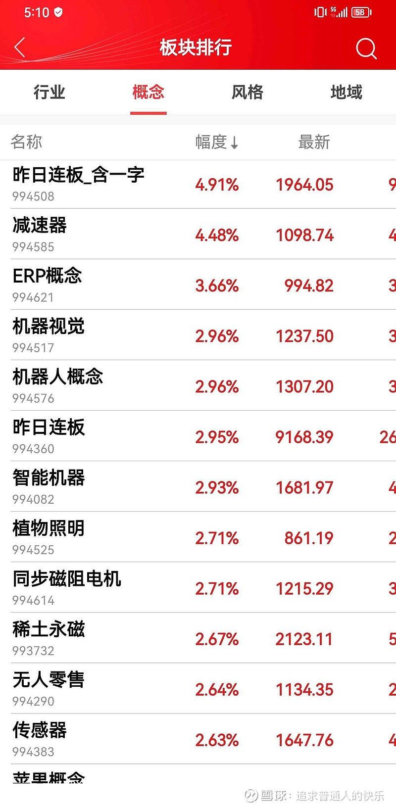 预测：今日电机板块第二三四五名