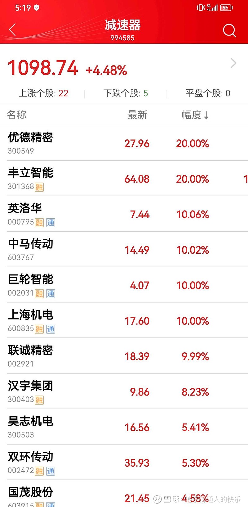 预测：今日电机板块第二三四五名