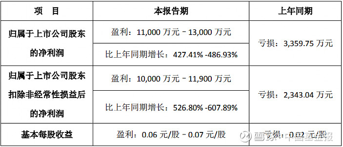 生物技术公司