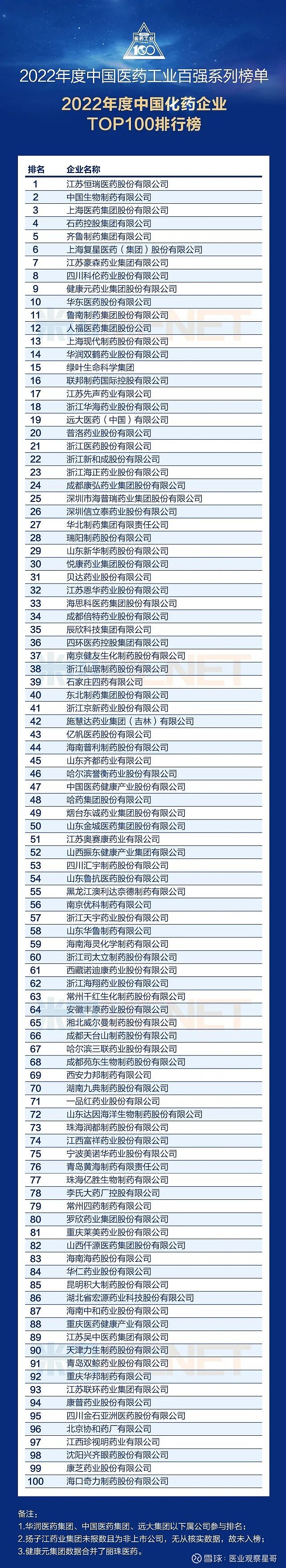 半岛体育迈瑞稳居第一2022年中国医疗器械企业排行榜发布（附名单）(图4)
