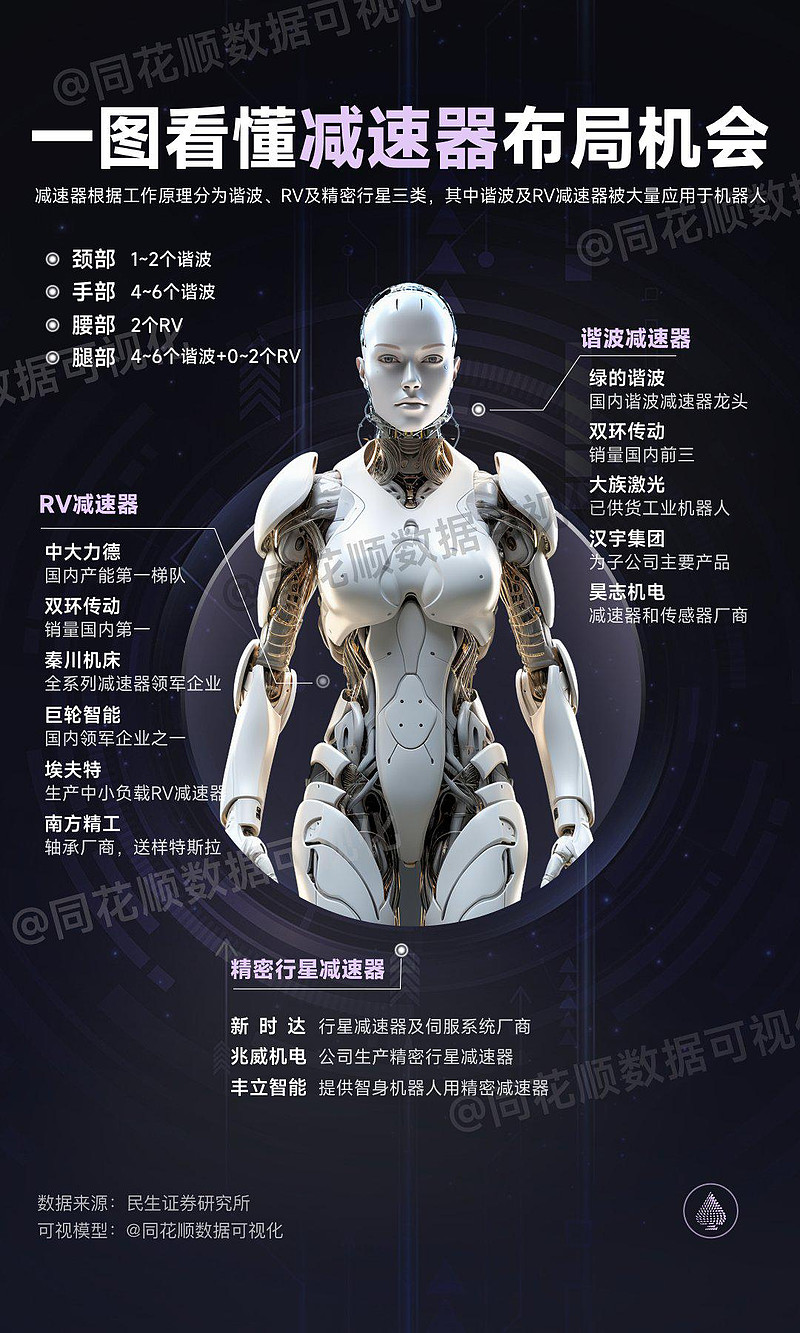 机器人 特斯拉 、 三花智控 、 鸣志电器 、 拓普集团 - 雪球