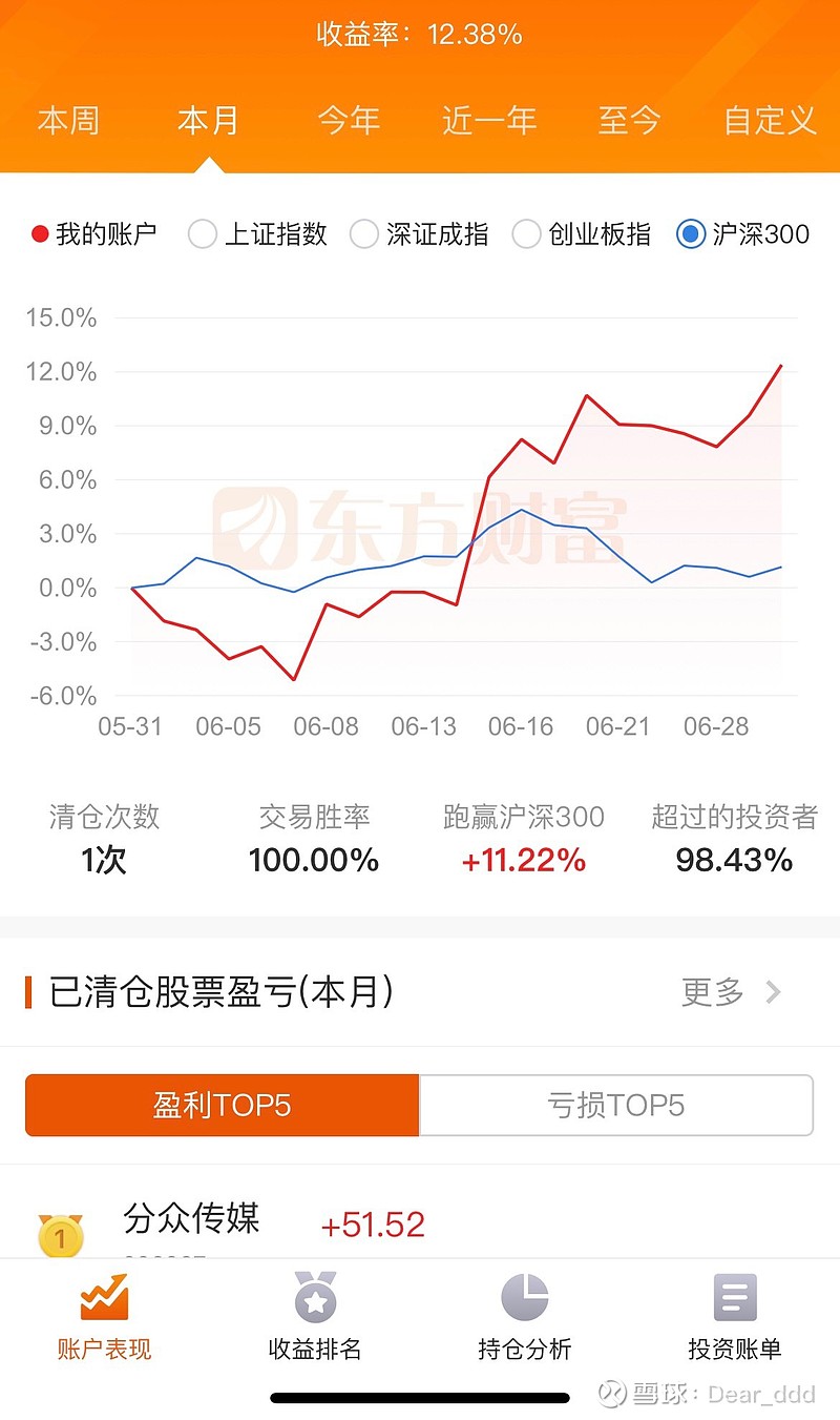 6月收益率出炉！