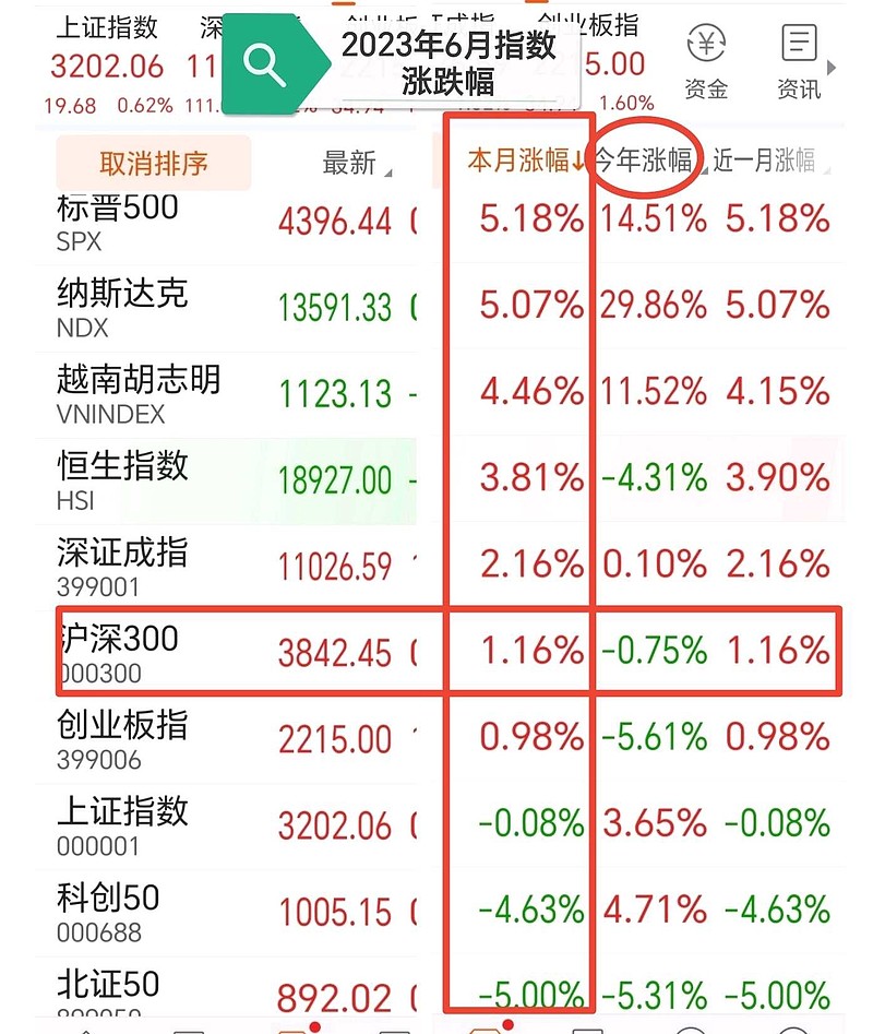 市场普遍料下月降息25个基点 美国三季度经济增长不及预期