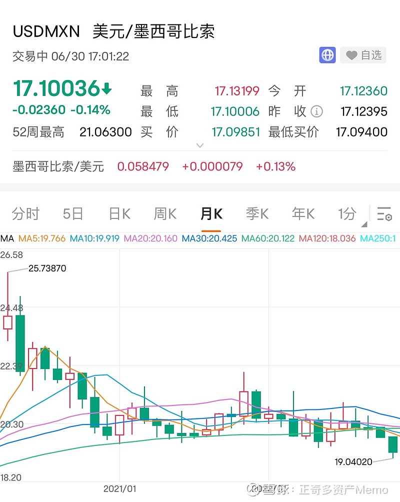 人民币到了刚刚摸到了7.28！没有停的意思。去年贬了8%，今年继续贬5%！冰火两重天！有这个样一个国家和我们背道而行。就...