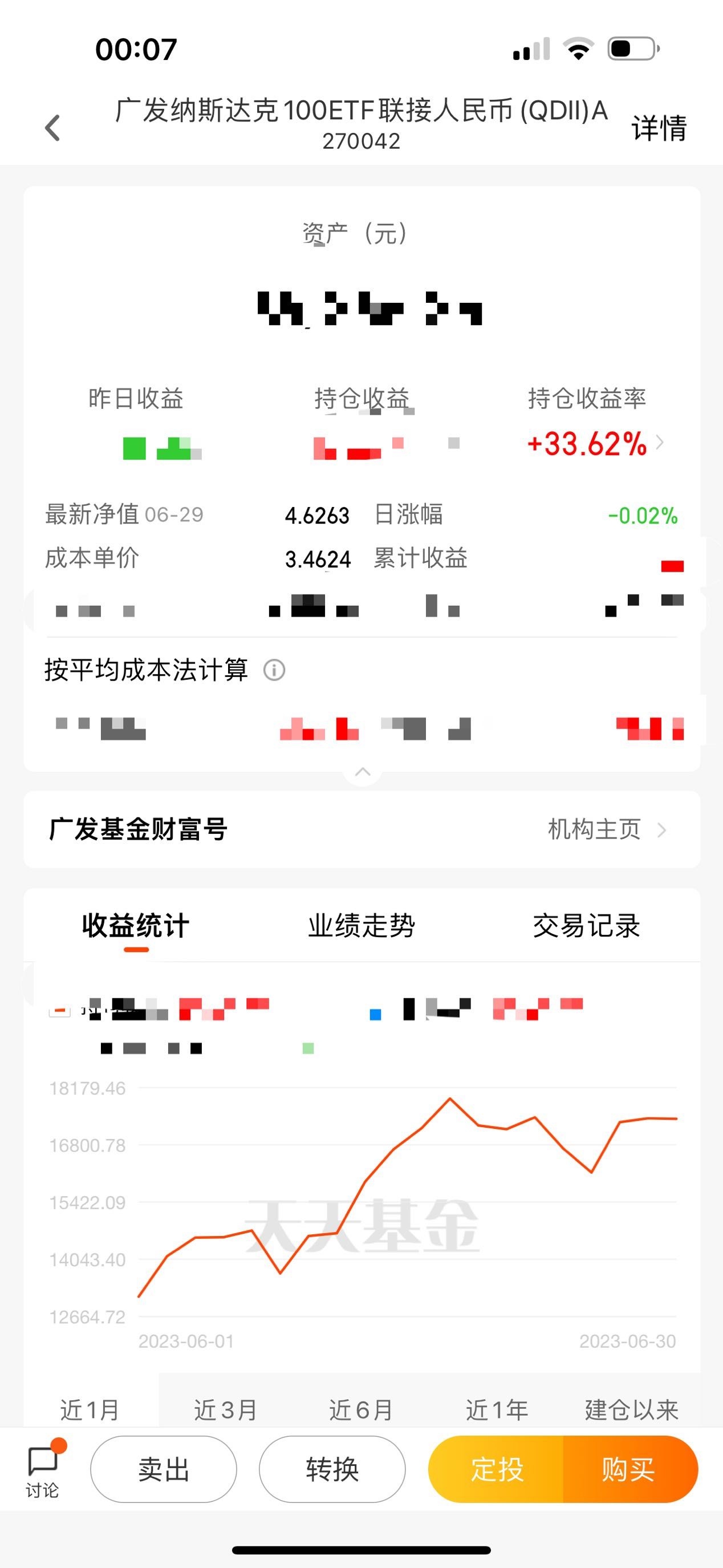 如果你足够自律，定投了纳指100指数基金，$纳斯达克100指数(.NDX)$，且你没有卖掉盈利的纳指去补亏损的中概。...