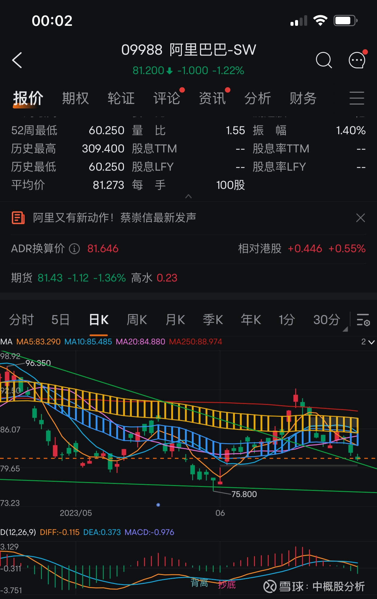 我是如何用cd指标抓住了中概股的反弹赚了200万分享一下，这几年两个帮我赚了很多钱的指标。第一个是cd指标（一个会自动提示抄底、减仓的指标）。  能帮我抓住绝佳的抄底机会...
