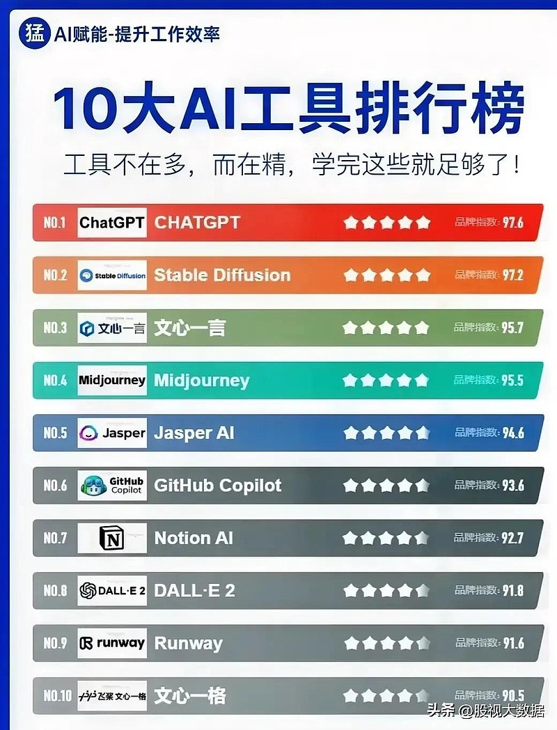 有哪些知名的装修公司