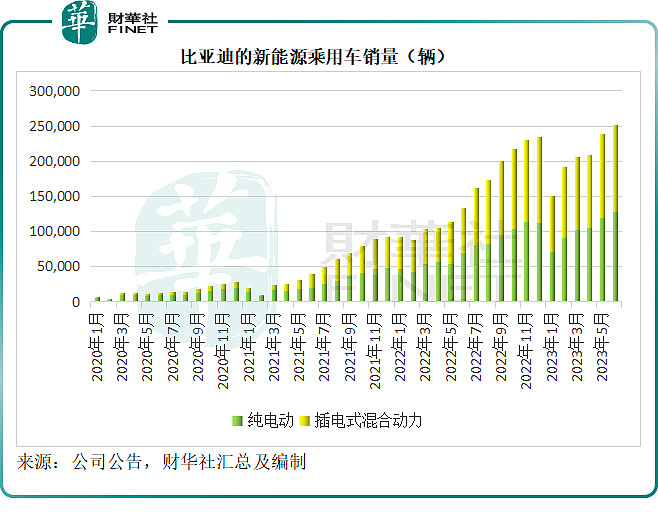 特斯拉 TSLA.US 股价创11年来最佳表现 马斯克身价一夜飙升335亿美元