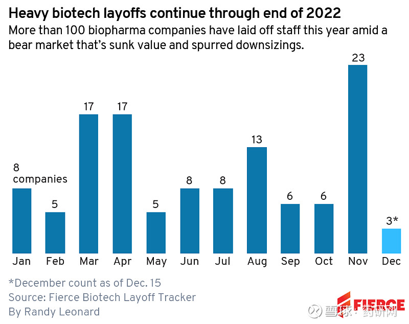 Fierce Pharma Layoff Tracker 2024 Erma Myranda