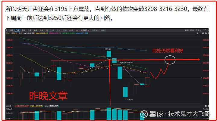 A股明天将出现更大级别上涨?明天上午的走势很关键,盯紧这点! 今天A股拉出一根有气势的大阳线,牛市的气氛浓厚,看到这个日子和这个走势,我瞬间就 ...