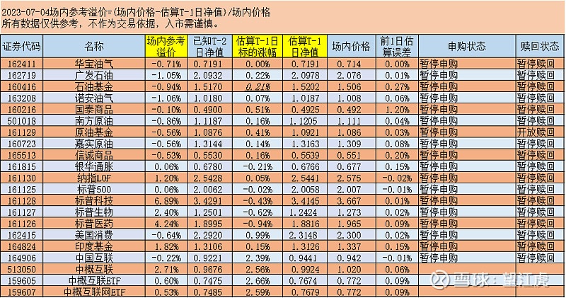 基金怎么看实时净值(基金怎么看实时净值数据)
