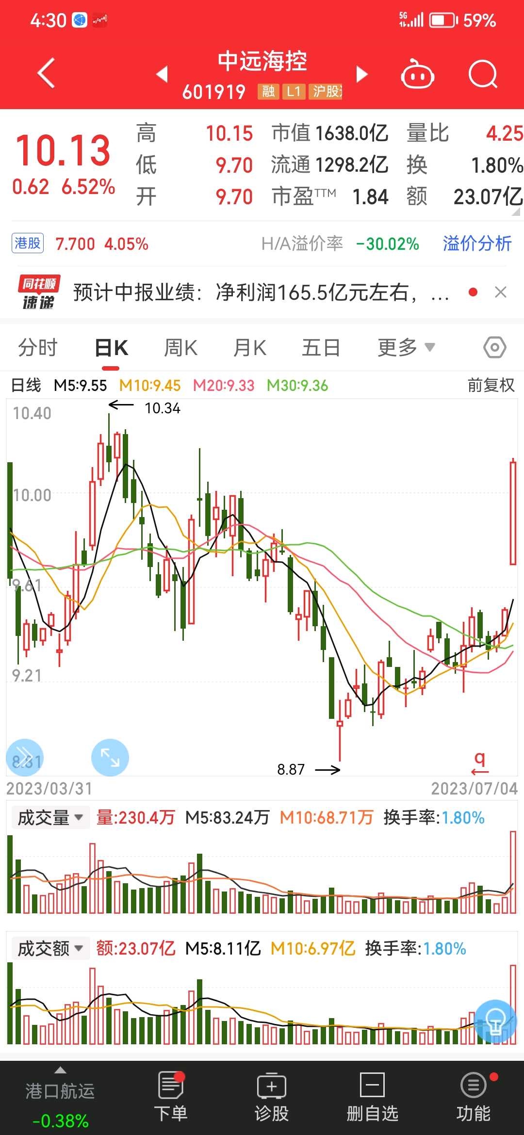 买股我喜欢钱多多我喜欢钱多多的股票。怎么个多法？多多益善！最好比市值都高。概念多泡沫，而现金为实力王任凭你天花乱坠，就请问现金超市值多少...