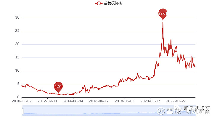 全球第一大养猪公司