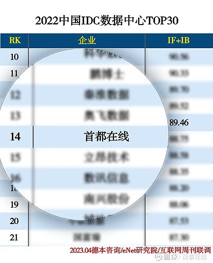 IDC数据报告重磅发布：全球网络安全领域的发展现状和展望 (idc数据报告多少钱一份)