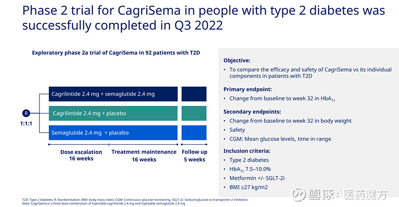 优于司美格鲁肽！诺和诺德启动CagriSema复方制剂中国减肥III期研究 7月5日，药物临床试验登记与信息公示平台显示， 诺和诺德 登记了 ...