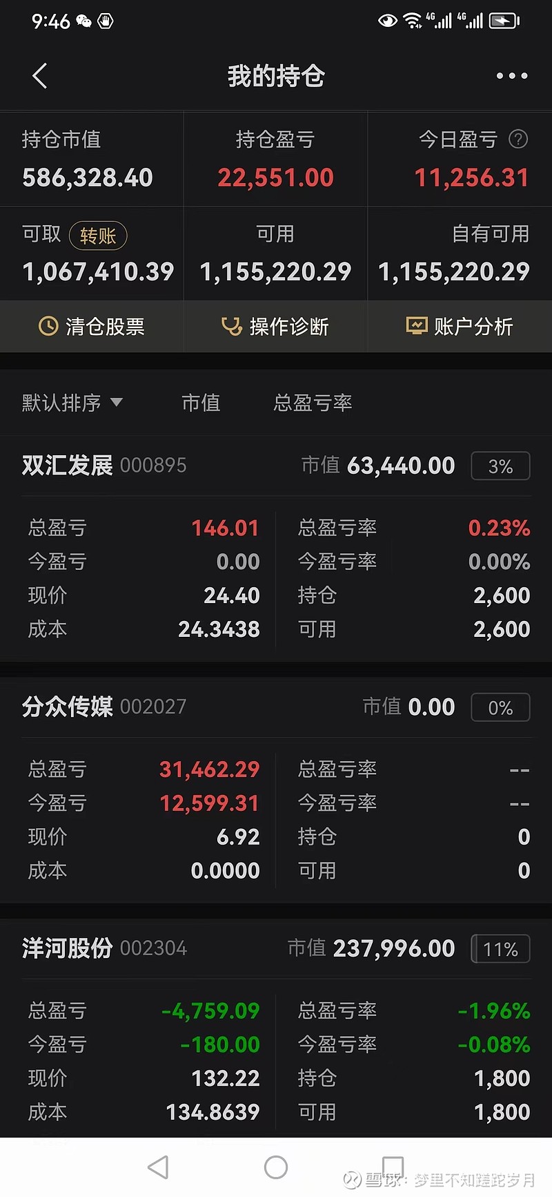 暴力拉升的分众传媒 6.82,我清仓了分众。获利3万。 理由吗?就是最近涨了几天,一直没有等到,我心中的合理价位。一直没有重仓的机会。这样就 ...
