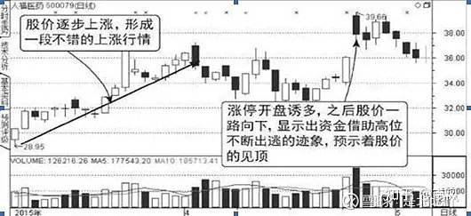 集合競價如何看強弱？