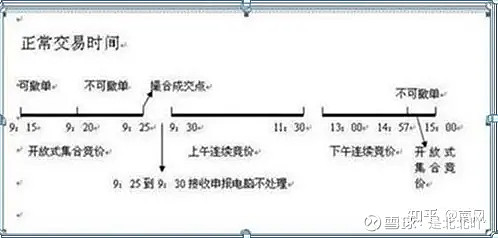 集合競價如何看強弱？