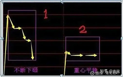 集合競價如何看強弱？