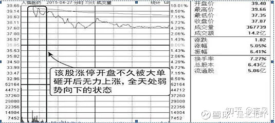 集合競價如何看強弱？