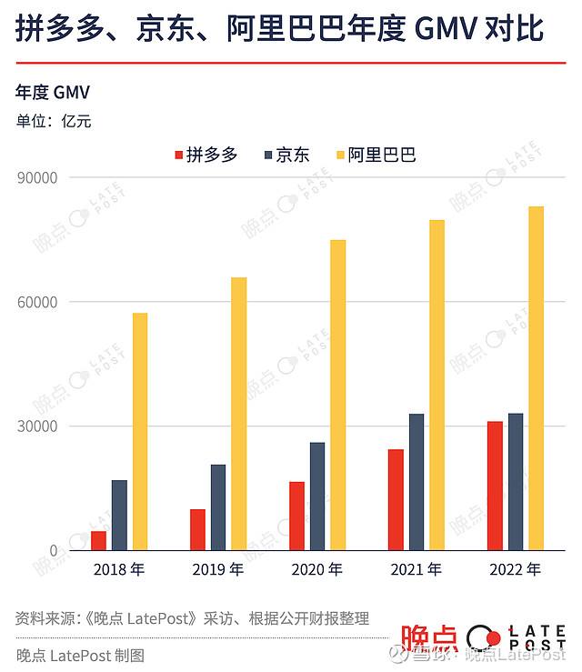 对话拼多多赵佳臻：足够专注所以不容易犯错