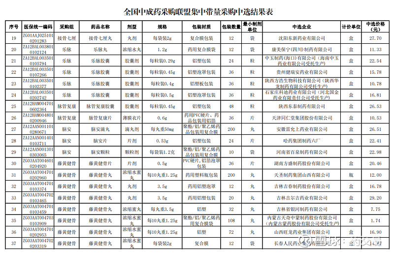 药企影响几何