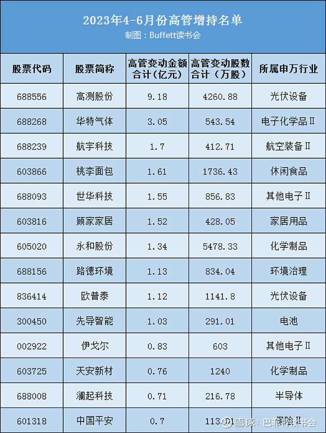 字节跳动