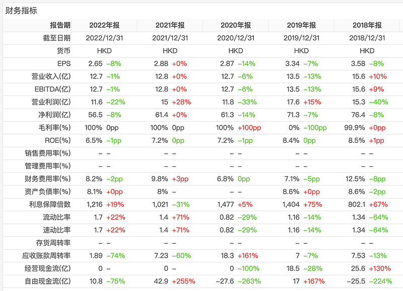 市值达2800亿港元