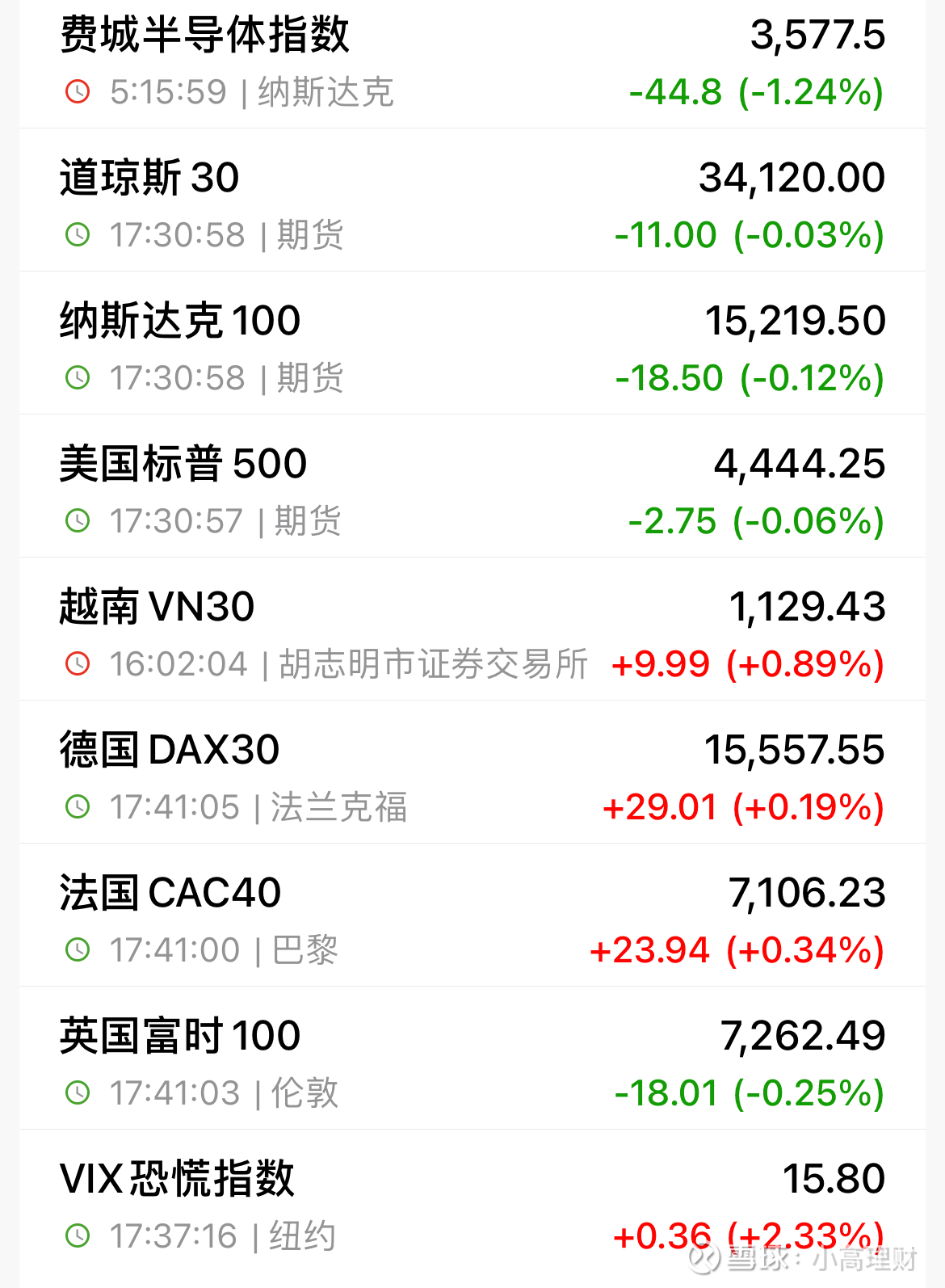 口出狂言！胡锡进竟敢说这样的话！ 1.北向资金今天净卖出XX亿元！其中， 浪潮信息、中心通讯、 工商银行净买入额居前； 贵州茅台、