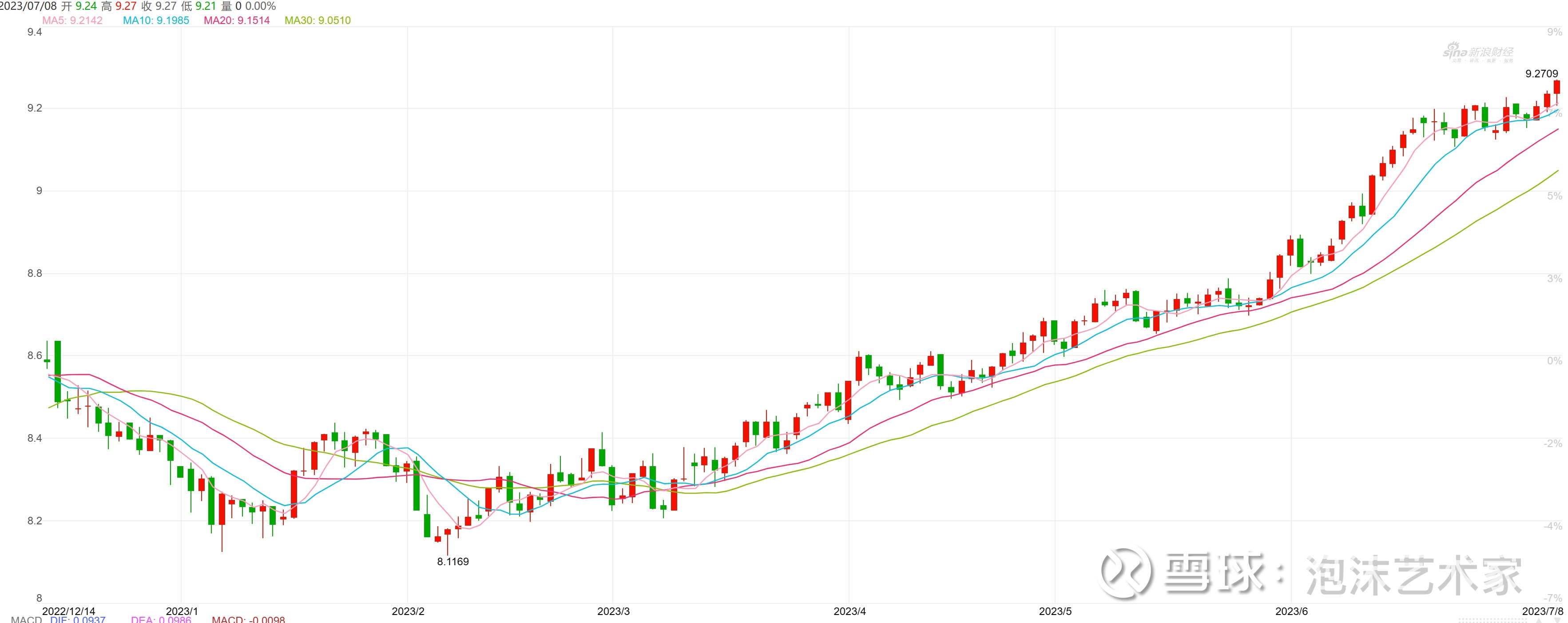 本周笔记爪印最近市场真值得记录一下，你看着盘面很无聊，实际上市场暗流涌动的。昨天为啥美股最后跳了？因为虽然美元指数大跌，但美债收益率...