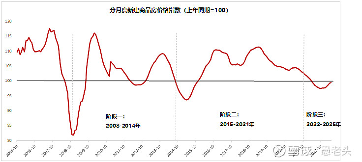 OB体育逃不开的房地产周期(图2)