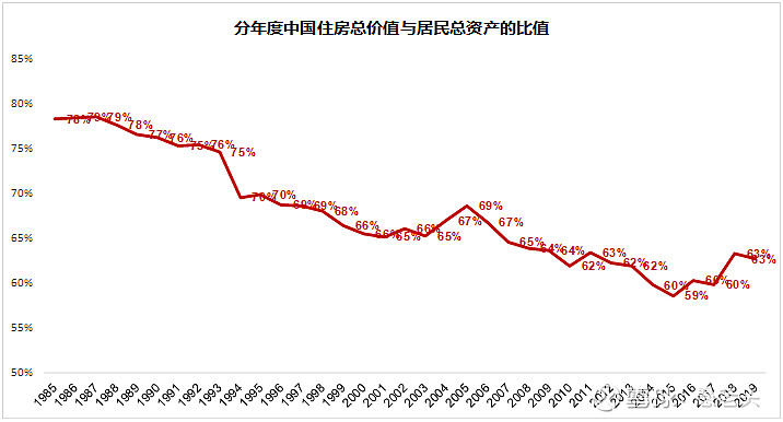 OB体育逃不开的房地产周期(图1)