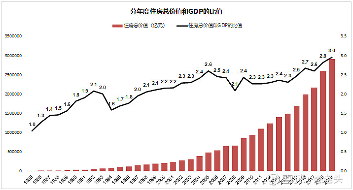 OB体育逃不开的房地产周期(图4)