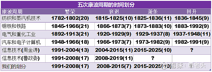 OB体育逃不开的房地产周期(图3)