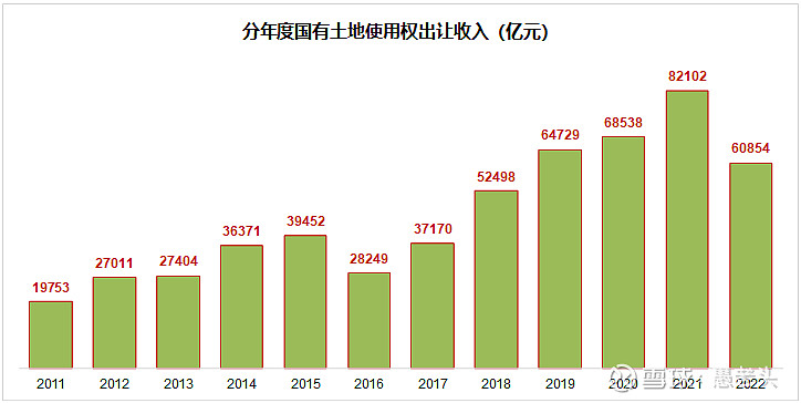 OB体育逃不开的房地产周期(图5)