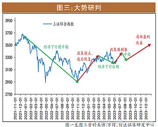 历次牛市初期的特征 发布时间：07-03 信达证券 樊继拓我们认为，去年底以来的市场表现，非常类似历次牛市初期的特征：（1）经济依然偏弱，但 ...