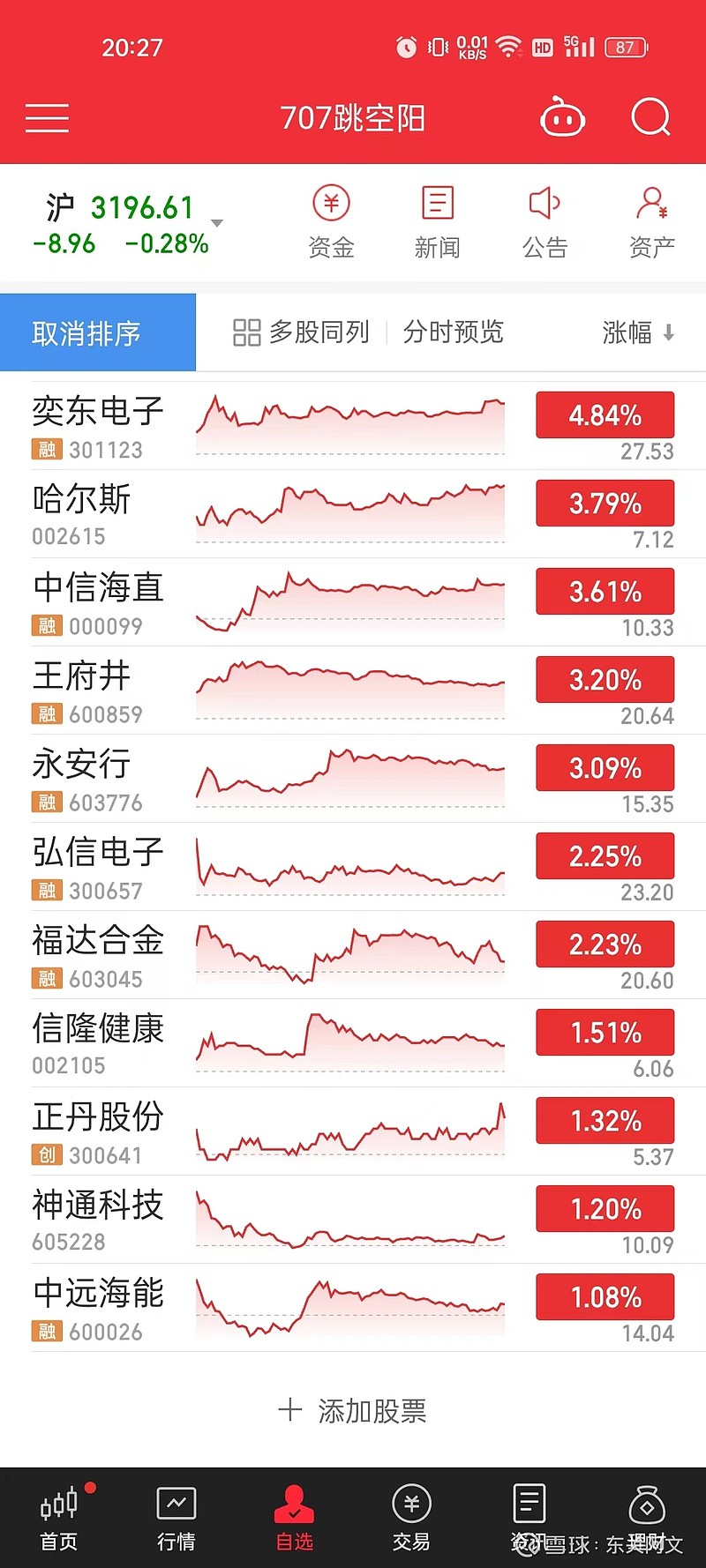 股票映日荷花形态图图片