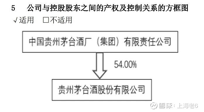 茅台集团架构图简介图片