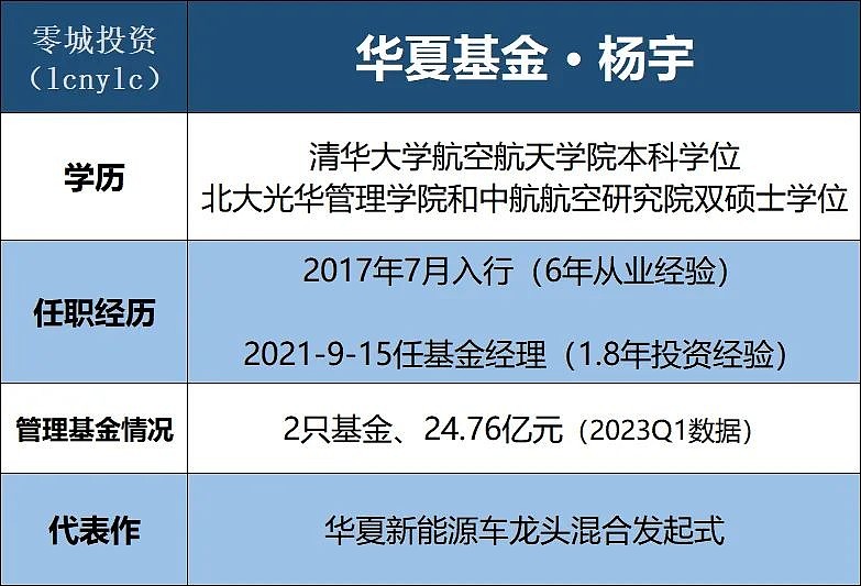 华夏基金·杨宇