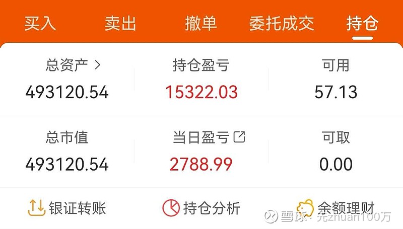 实盘挑战本金50万赚100万【14月6个交易日】 实盘挑战本金50万赚100万【14月6个交易日】收益目标：赚一百万；每年跑赢 沪深300 ...