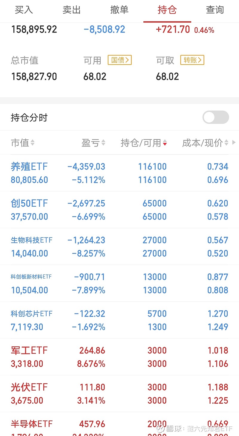 2023 118 07 10 50ETF SH588380 ETF SH512660 ETF SZ159865 2023-118-07-10-50etf-sh588380-etf-sh512660-etf-sz159865
