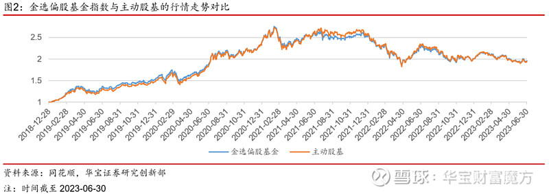 证券指数基金有OD体育- OD体育官方网站- OD体育APP下载哪些