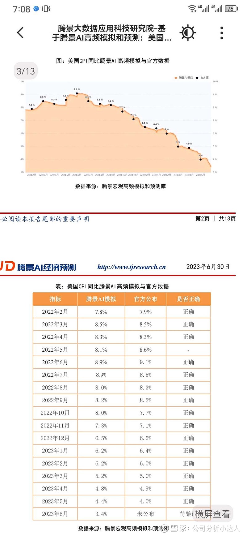 6月漂亮国的 cpi 一定是同