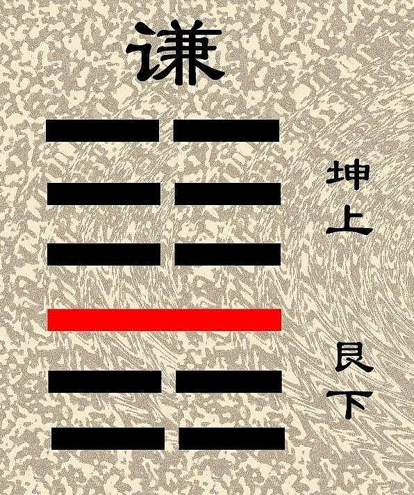 《易经·第十五卦》：谦卦 《易经·第十五卦》：谦卦（一）《易传·象传上·谦》：地中有山，谦；君子以裒多益寡，称物平施地中有山，谦；君子以裒多益 ...
